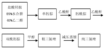 1H-1,2,3-三氮唑的合成的工艺流程 